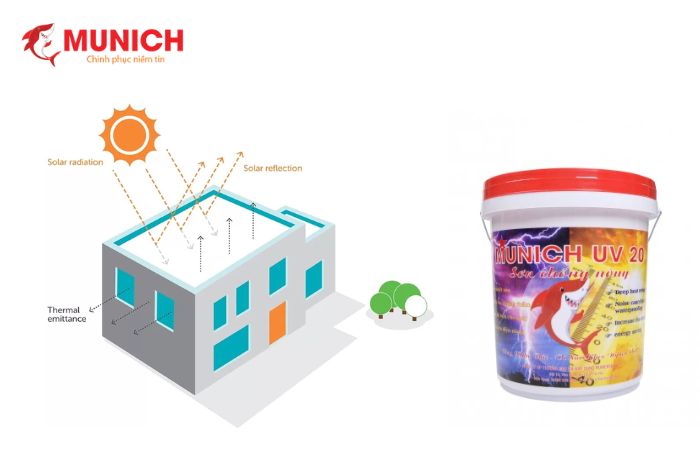 Sơn chống nóng Munich UV 20