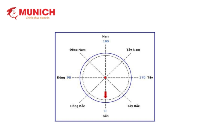 Chọn màu sơn theo hướng phù hợp