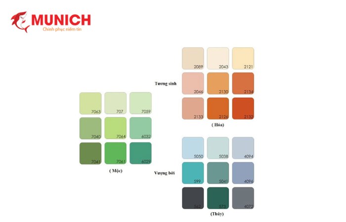 Màu sơn đẹp cho người mệnh mộc