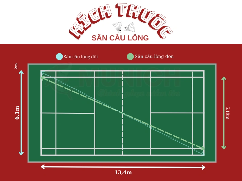 kich-thuoc-san-cau-long-don-doi