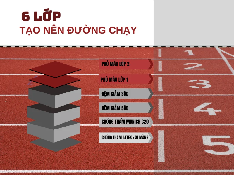cau-tao-duong-chay-dien-kinh